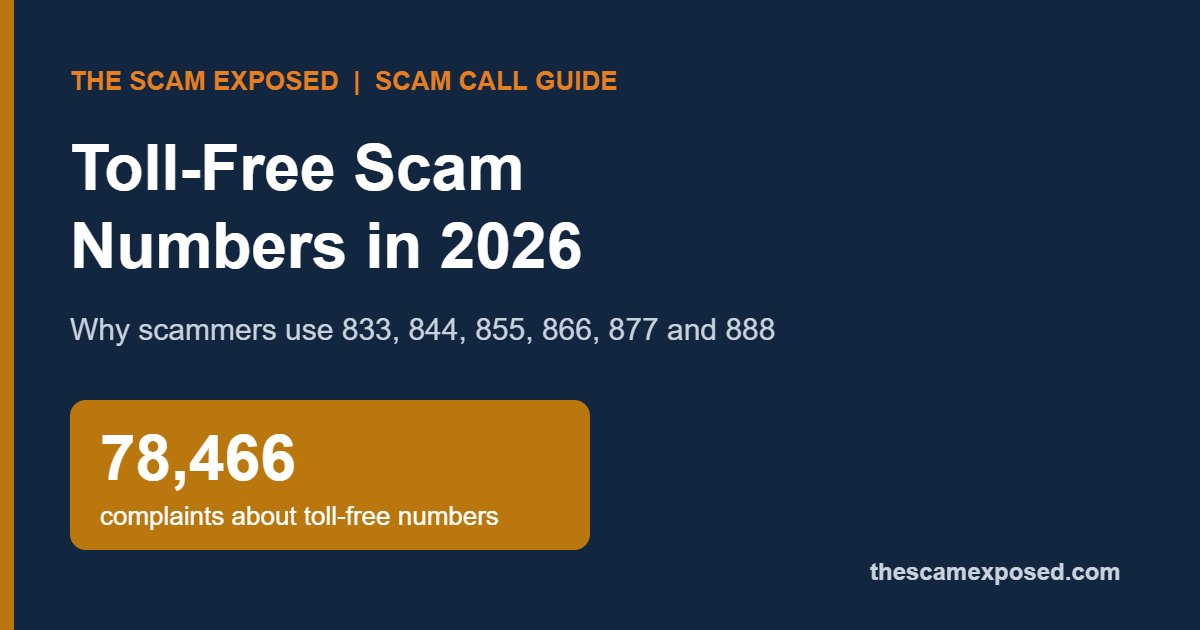 Toll-Free Scam Numbers Reported Most in 2026